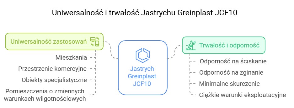 właściwości jastrychu od greinplast